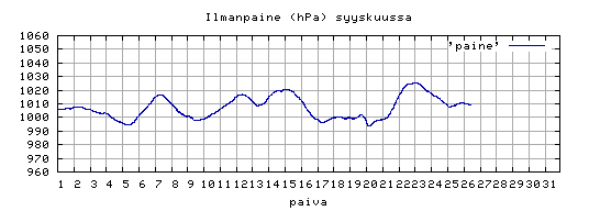 ilmanpaine