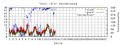 tuuli