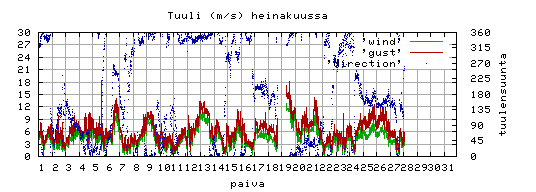 tuuli