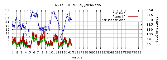 tuuli