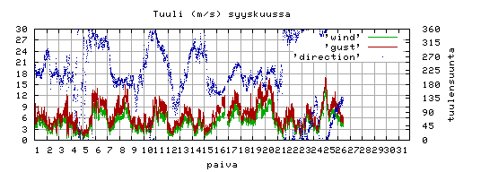 tuuli