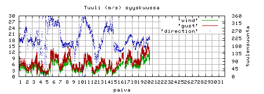 tuuli